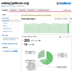Feedburner Statistics