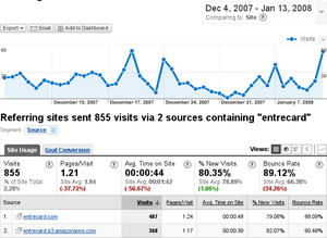 Entrecard Traffic Entrecard Traffic