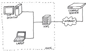 proposed backup setup