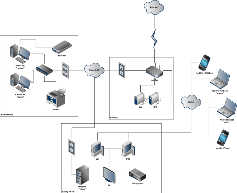 network.png