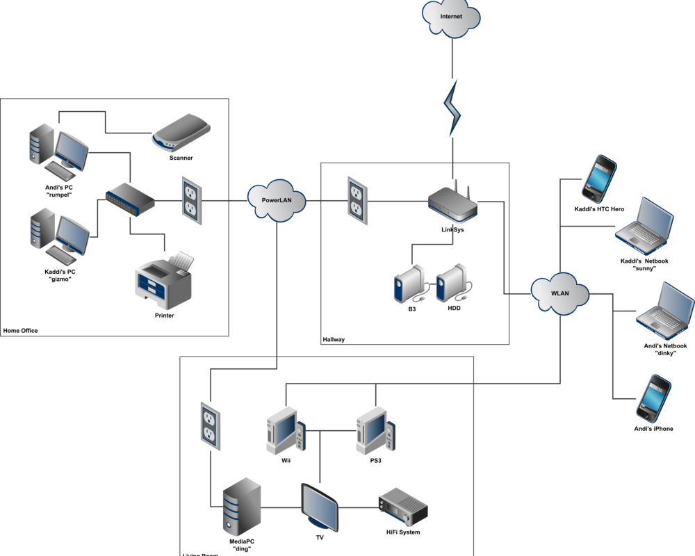 network.png